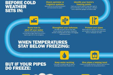 winter weather keep pipes from freezing image