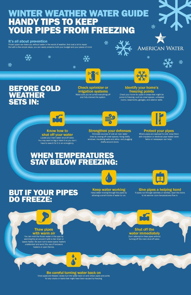 winter weather keep pipes from freezing image